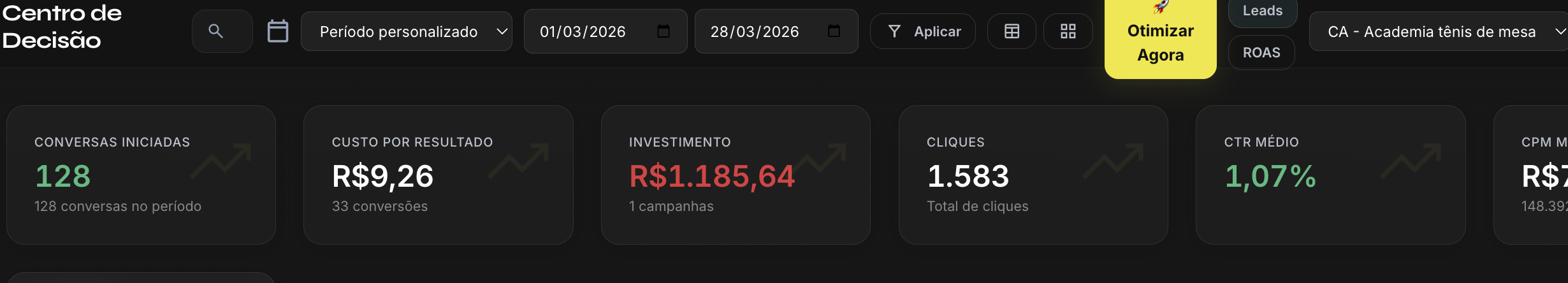 Meta Ads Academia de Tênis de Mesa — mês inteiro março 2026