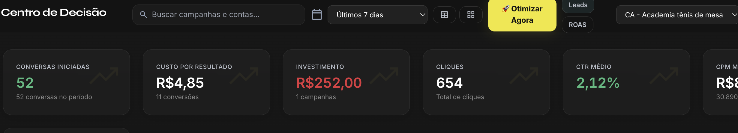 Meta Ads Academia de Tênis de Mesa — últimos 7 dias março 2026