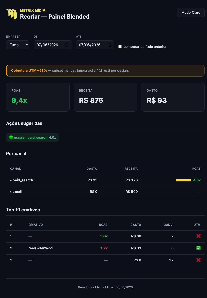 Hub Metrix Financials - Encantos e Artes Sagradas