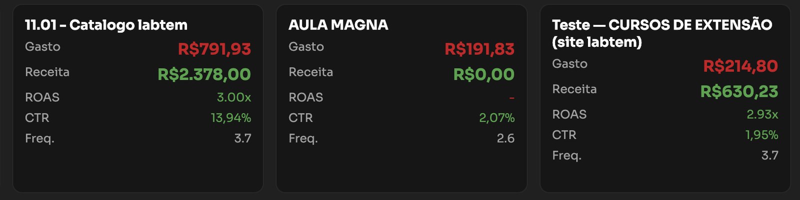 Cards das campanhas Labtem