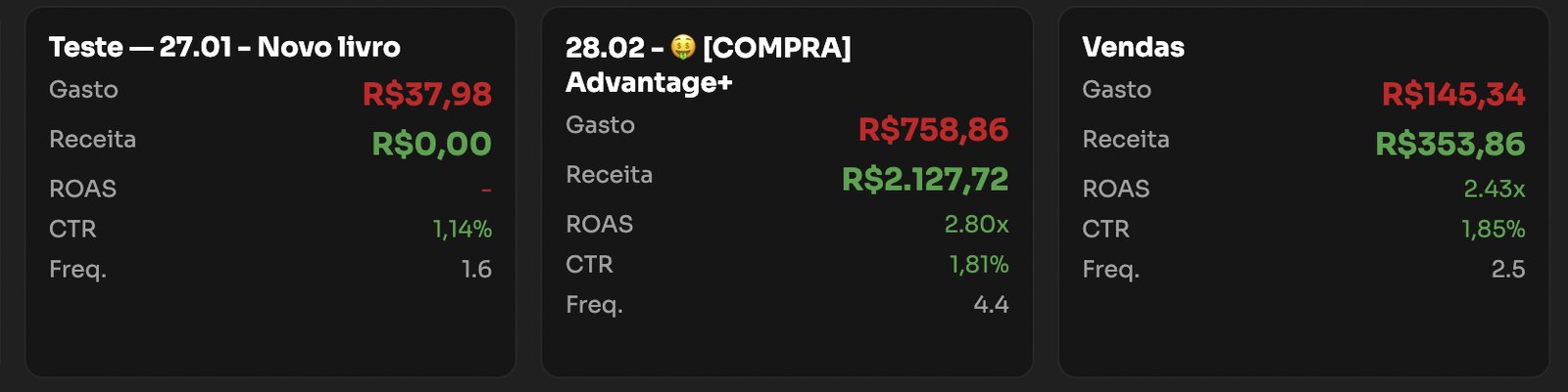 Cards das campanhas Victor Azevedo
