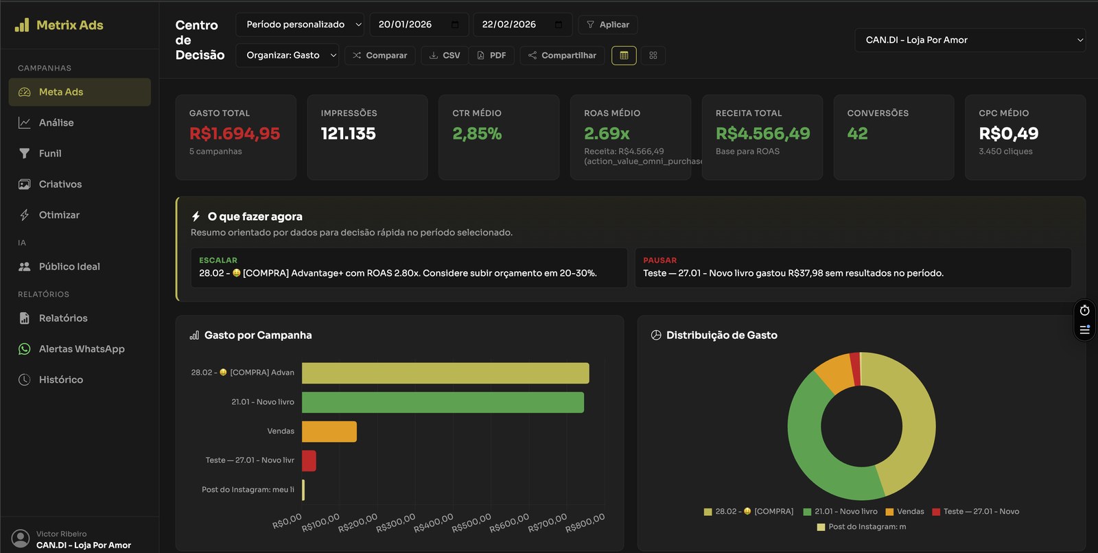 Dashboard Meta Ads Victor Azevedo